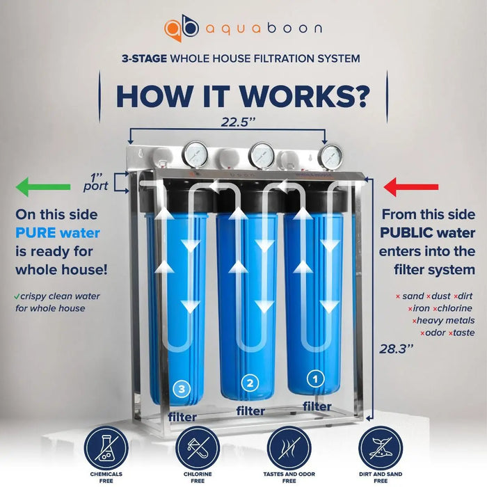 Enagua Mart Water Filter System - 5 Micron Activated Carbon & Anti-Scale Sediment Filters