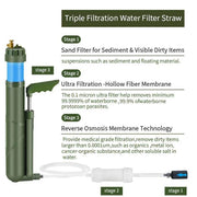 Enagua Mart Portable Hand Pump RO Water Filter Purifier - Emergency Survival Kit for Hiking, Camping, and Travel - Enagua Mart
