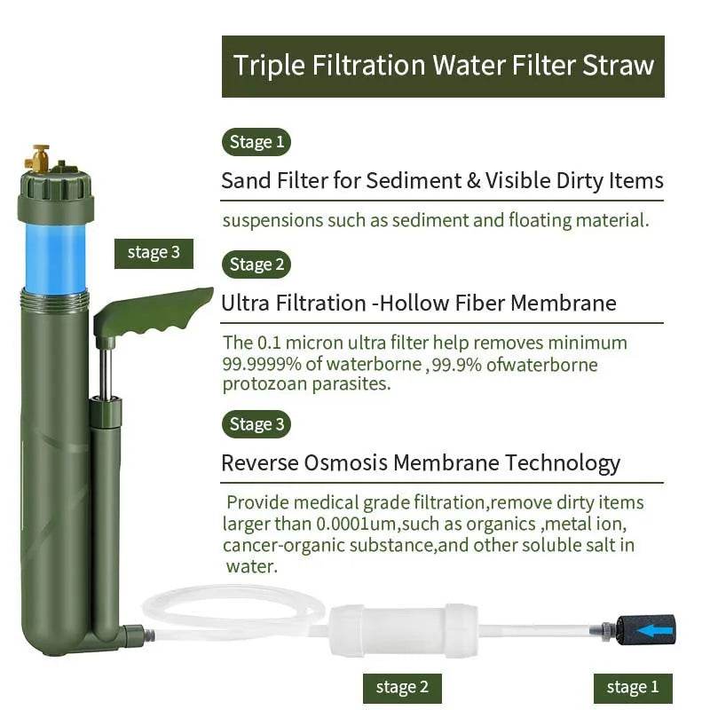 Enagua Mart Portable Hand Pump RO Water Filter Purifier - Emergency Survival Kit for Hiking, Camping, and Travel - Enagua Mart