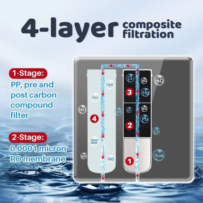 Enagua Mart Under Sink Electric Reverse Osmosis System - 600 GPD with NSF 58 Certification