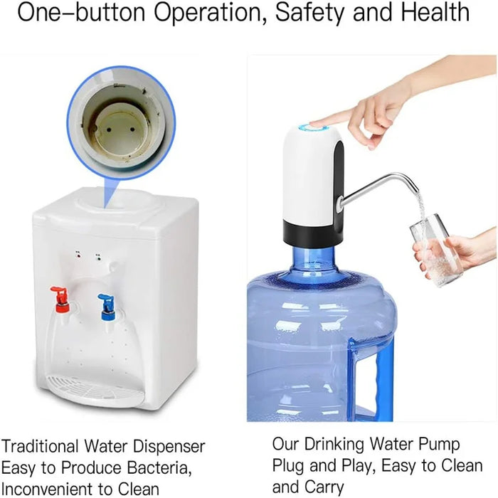 Enagua Mart Drinking Fountain Water Bottle Pump – Automatic Switch and USB Charging