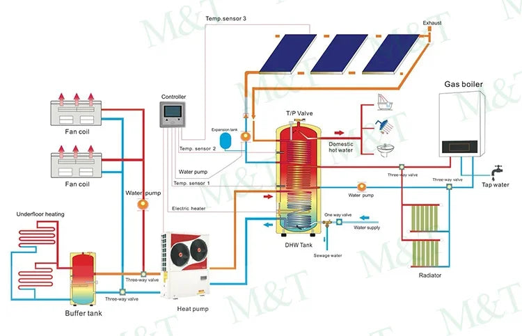 Enagua Mart R290/R32 Air-to-Water Monoblock Heat Pump - Thermodynamic Water Heater with Integrated Tank