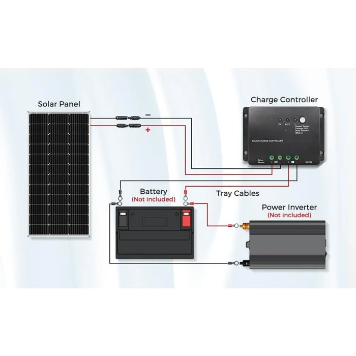 Enagua Mart 100W 12V Solar Panel Starter Kit - Monocrystalline Panel with 30A PWM Charge Controller