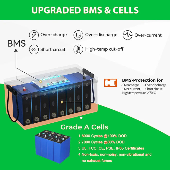 Enagua Mart LiFePO4 Battery - 24V 140Ah Bluetooth Lithium Pack with 6000 Cycles