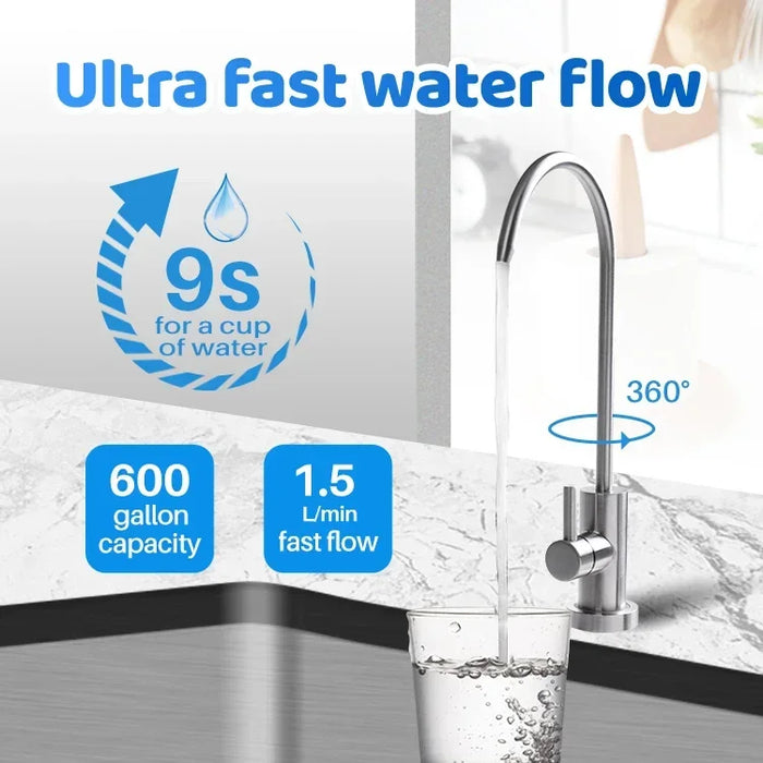 Enagua Mart Under Sink Electric Reverse Osmosis System - 600 GPD with NSF 58 Certification