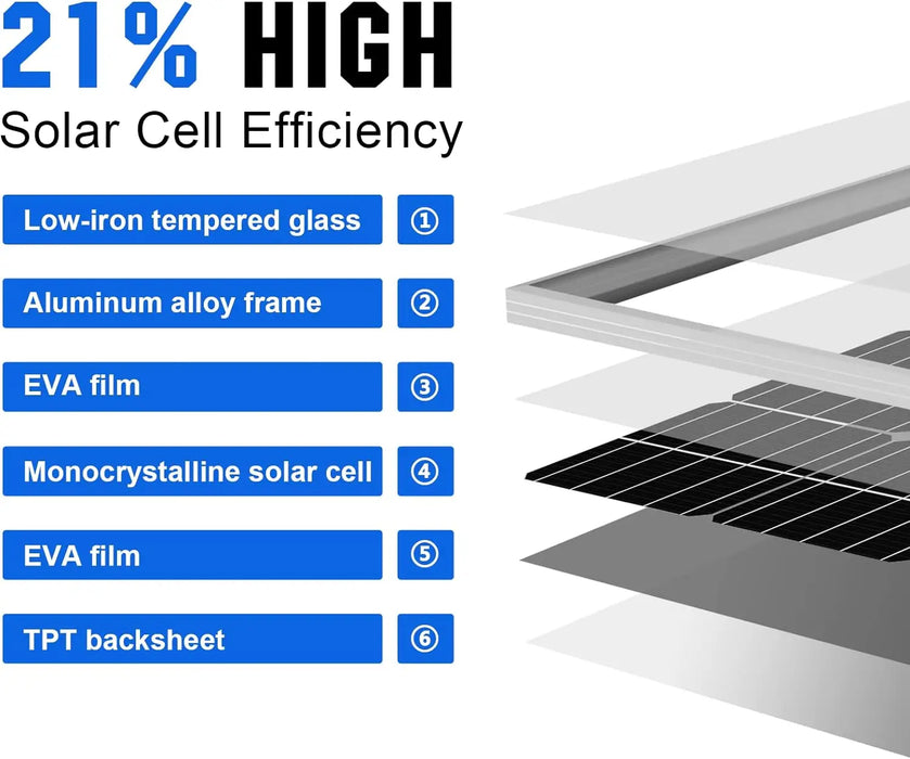 Enagua Mart 400W Solar Panel Kit - 12V Premium Kit with 40A MPPT Controller and Bluetooth Module