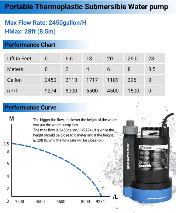 Enagua Mart Submersible Water Pump - 1/3 HP 2450GPH Thermoplastic Electric Portable Utility Pump