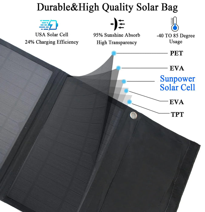 Enagua Mart 21W Folding Solar Panel - USA SunPower Solar Cell with Dual USB Charger Port for Outdoor Use