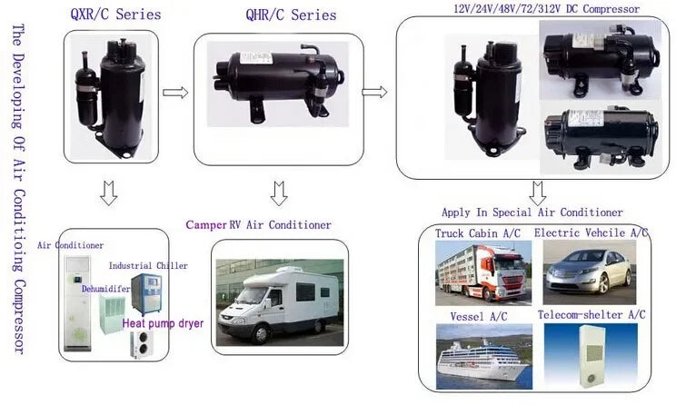 Enagua Mart Solar DC Compressor Air Conditioner - Energy-Saving Air Conditioner with Geothermal Heat Pump