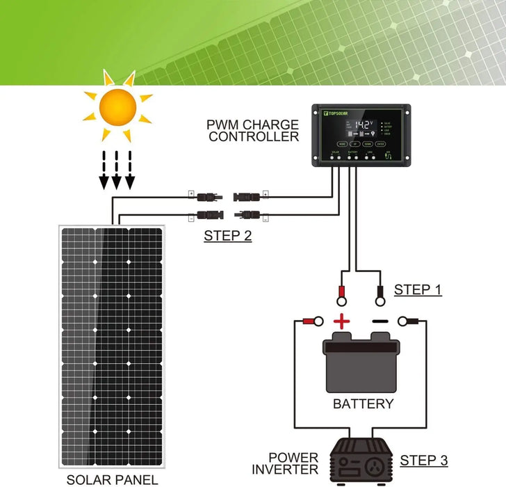 Enagua Mart Battery Charger 100W Off-Grid System - 12V Solar Charge Controller and Mounting Kit