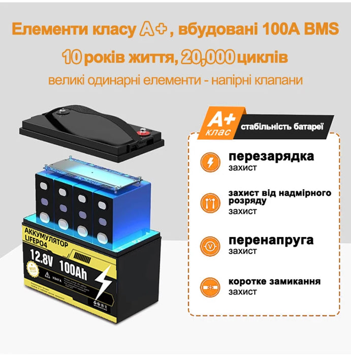 Enagua Mart LiFePO4 Battery Pack 12V 100Ah-300Ah - Marine, RV, and Solar Energy Storage Solution