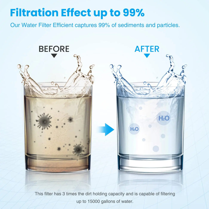Enagua Mart Brightify Water Purifier Filter Replacement – 1-3 Stage Reverse Osmosis System Filters for APEC