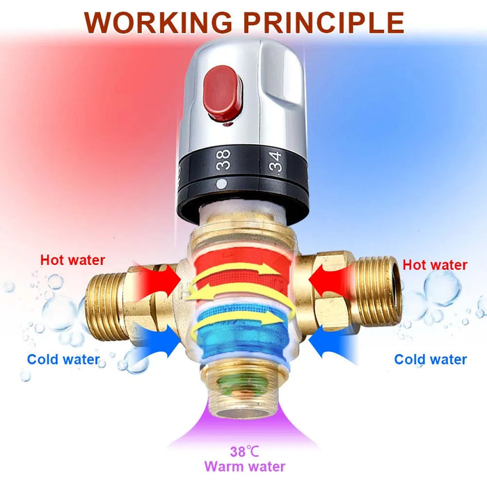 Enagua Mart Brass Thermostatic Mixing Valve - Constant Temperature Control for Solar Water Heaters and Showers