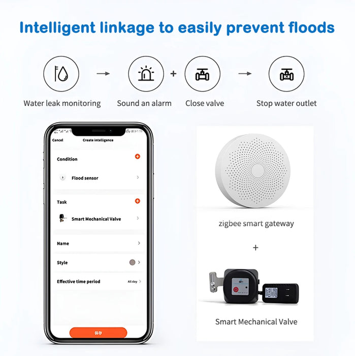 Enagua Mart Meian 4PCS Tuya Water Leakage Sensor Detector – Zigbee 3.0 Smart Home Security Alarm