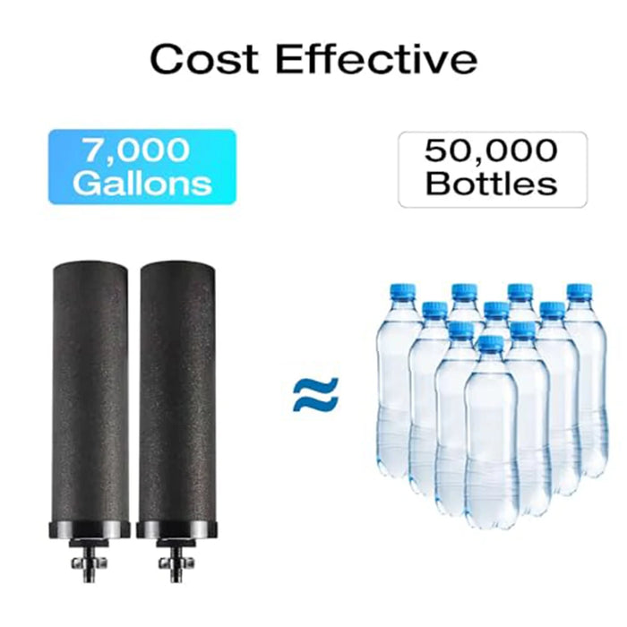 Enagua Mart Activated Carbon Water Purification Filter - Coconut Shell Carbon Efficient Replacement