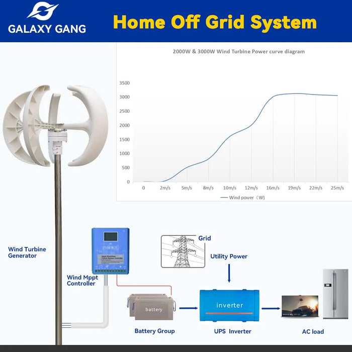 Enagua Mart Galaxy Gang Small Vertical Wind Turbine - 1kW (1000W), 12V/24V Low Noise Windmill with MPPT Charge Controller