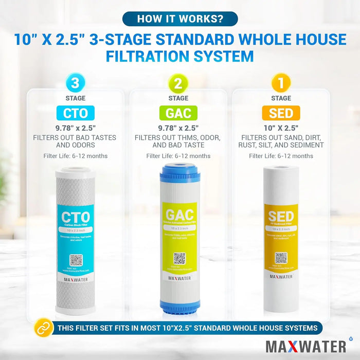 Enagua Mart City Water 10-Inch Standard Filtration System - Whole House Sediment