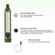 Enagua Mart Personal Camper Water Purifier Filter Straw - Portable Drinking Purifier for Outdoor Adventures - Enagua Mart