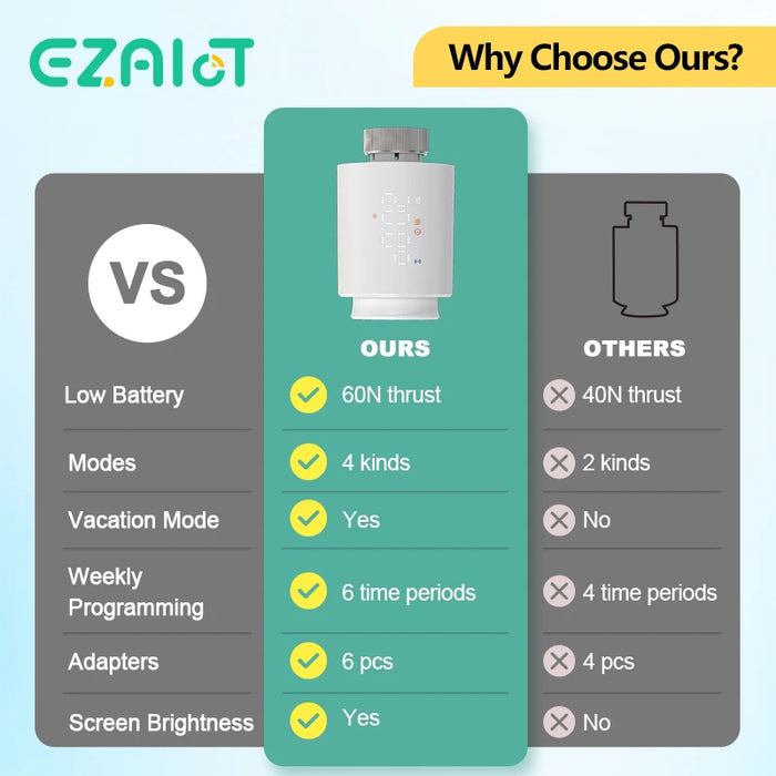 Enagua Mart Tuya Smart WiFi Zigbee Thermostatic Radiator Valve Head - TRV Programmable Temperature Controller for Alexa and Google Home