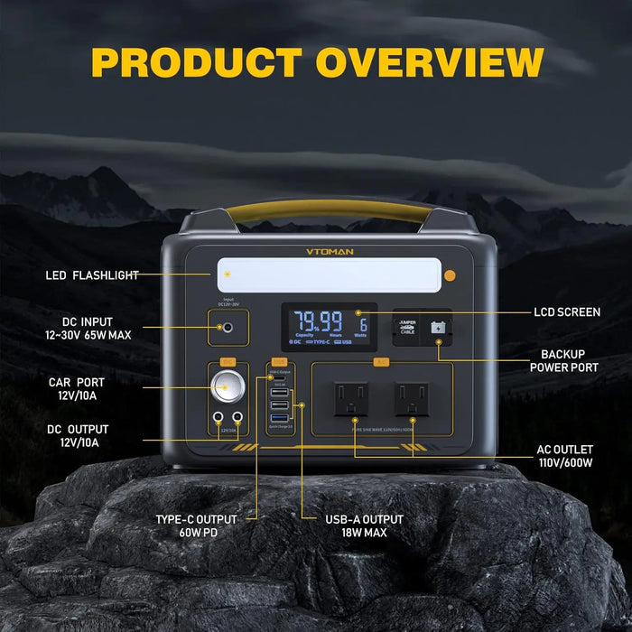 Enagua Mart 600W Portable Power Station - LFP Battery Powered Generator with AC Outlets, USB Ports, and DC Output