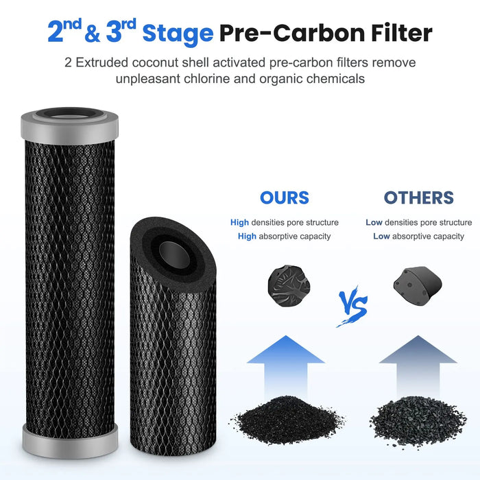 Enagua Mart Brightify Water Filter Replacement – High-Capacity Filters for APEC Essence Series Reverse Osmosis Systems