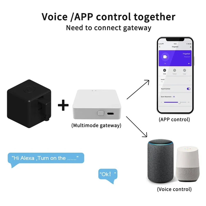 Enagua Mart ZigBee Smart Fingerbot Plus - Smart Life Control Switch Pusher with Alexa and Google Home Integration