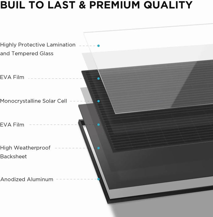 Enagua Mart High-Efficiency Solar Panels - Waterproof Modules Ideal for RV, Marine, and Roof Installations