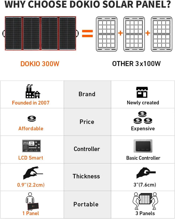 Enagua Mart 300W Portable Solar Panel Kit - Foldable Solar Charger with Controller