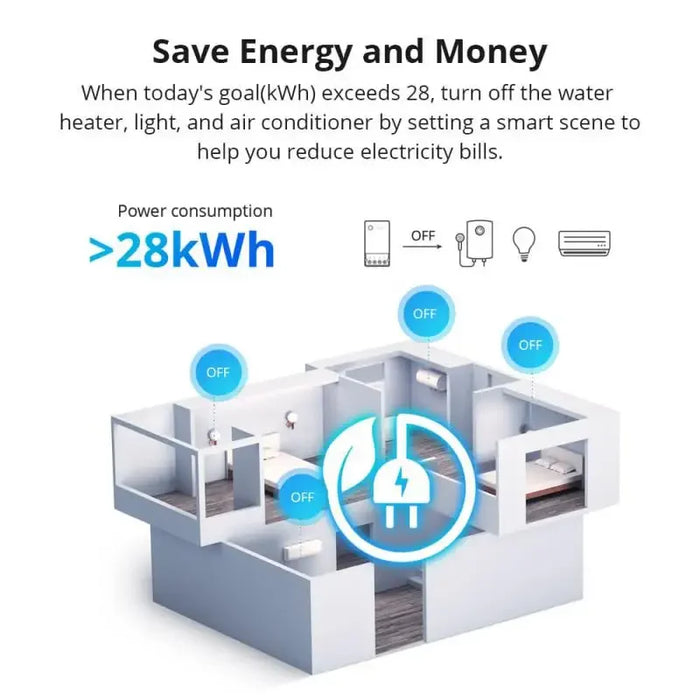 Enagua Mart Sonoff Smart Power Monitoring Switch - Wi-Fi Energy Meter with ESP32 Chip, Compatible with Alexa, Home Assistant, and IFTTT