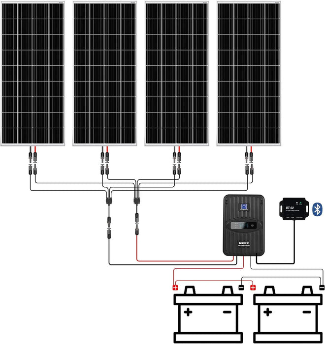 Enagua Mart 400W Solar Panel Kit - 12V Premium Kit with 40A MPPT Controller and Bluetooth Module