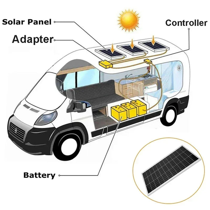 Enagua Mart 300W Solar Panel - 18V Rigid Glass Monocrystalline High-Efficiency Panel for Home and Camping