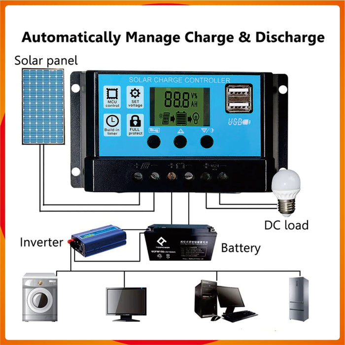 Enagua Mart 800W Portable Solar Panel Power Bank - 12V Solar Panel Kit with Controller for Home, Camping, RV, and Car