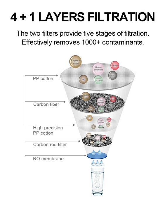 Enagua Mart Nobana 600G High Water Flow Reverse Osmosis Filter - Tankless Purifier Housing