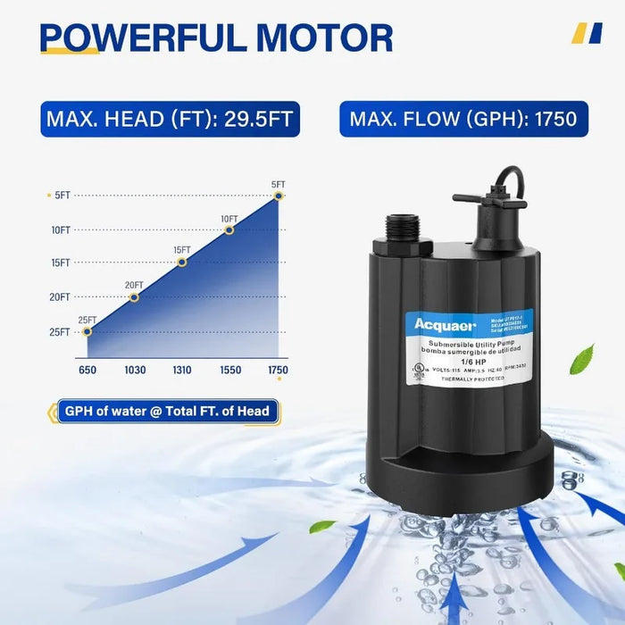 Enagua Mart Submersible Water Pump - 1/6 HP 1750GPH Thermoplastic Sump Pump for Small Electric Utility Water Removal