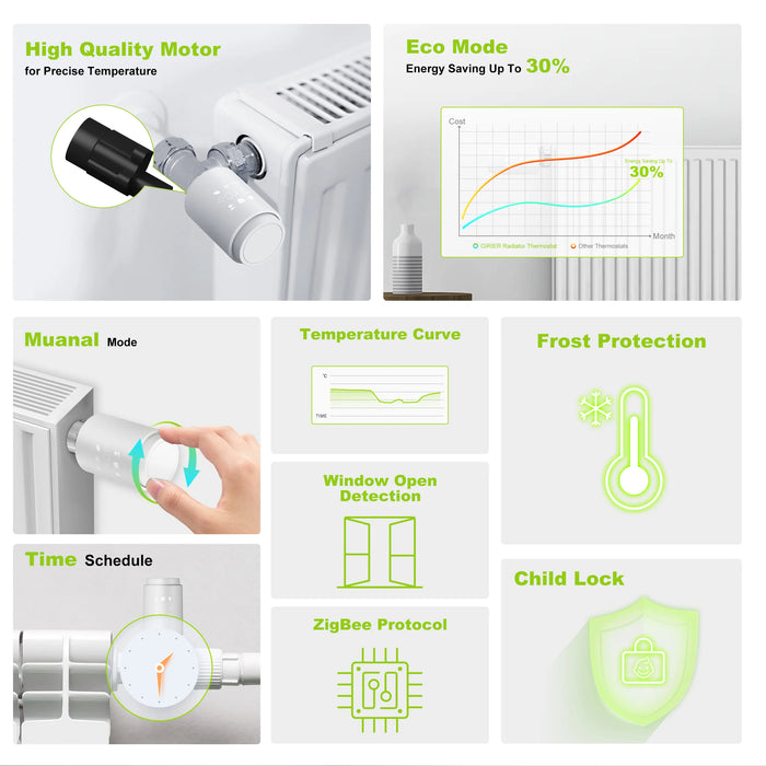 Enagua Mart GIRIER Tuya Smart Thermostatic Radiator Valve - Zigbee TRV Programmable Temperature Controller for Radiators