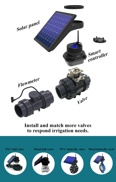 Enagua Mart Automatic Drip Irrigation System – 2-Inch Pivot with Double Eccentric Butterfly Ball Valve