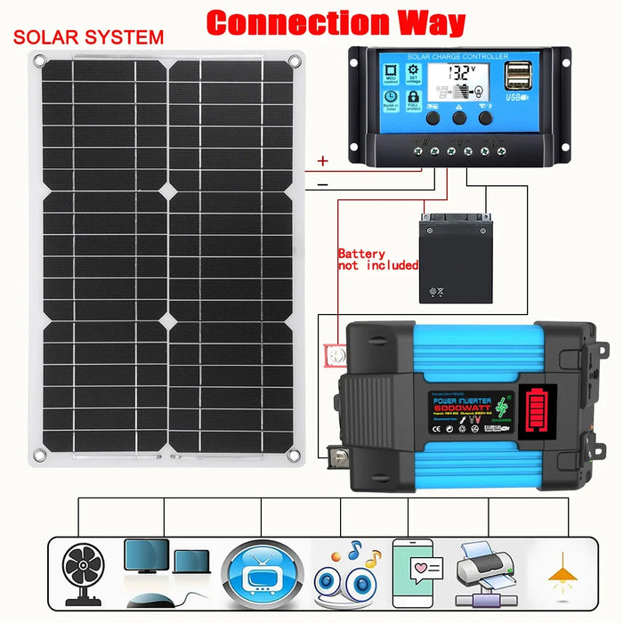 Enagua Mart Solar Power Generation System - 6000W Inverter, 110V/220V, 12V 30A Controller