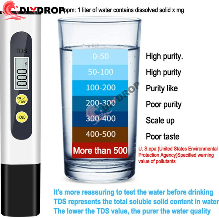 Enagua Mart Digital TDS Meter - Water Quality Tester for Drinking Water, Aquariums, Hydroponics, and Pools (0-9990 ppm)