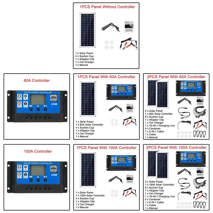 Enagua Mart 40W 12V Solar Panel Kit - Dual USB, 60A/100A Battery Charger Controller for Camping, RV, and Boats