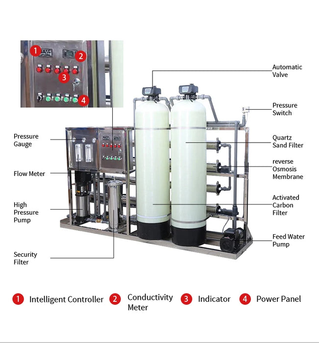 Enagua Mart Industrial RO Water Purifier - 2000L/H High-Quality Waste Water Treatment System