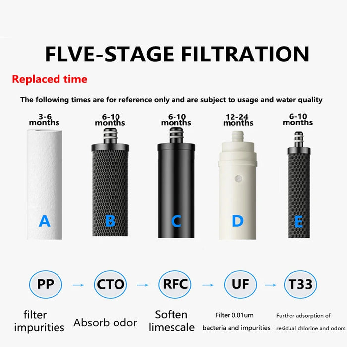 Enagua Mart Water Filtration Tap Filter - Stainless Steel Purifier for Direct Drinking and Whole House Use