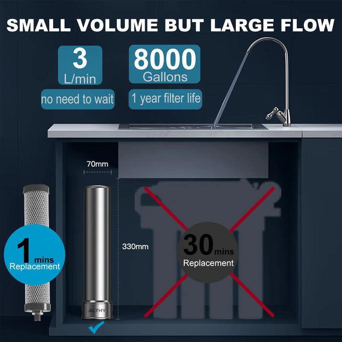 Enagua Mart Althy U200Pro Kitchen Under-Sink Water Filter – Reduces Bacteria, Metals, and Chlorine