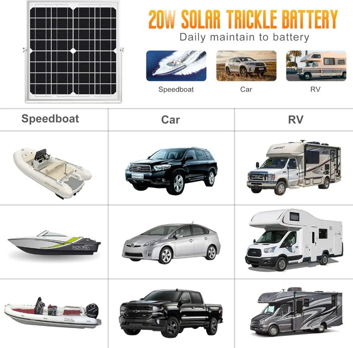 Enagua Mart Solperk Solar Panel Kit 20W 12V - Solar Battery Trickle Charger Maintainer with Upgrade Controller and Adjustable Mount Bracket