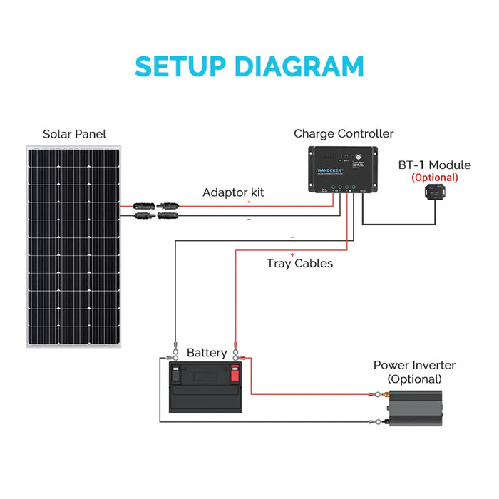 Enagua Mart Renogy 10A 12V/24V PWM Solar Charge Controller - Compact Design with LCD Display for AGM, Gel, and Lithium Batteries