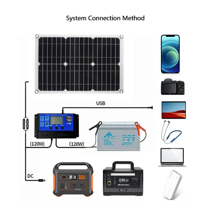 Enagua Mart 600W Solar Panel Kit - Complete 12V USB with 100A Controller for Car, Yacht, RV, Boat, Mobile Phone Battery Charger