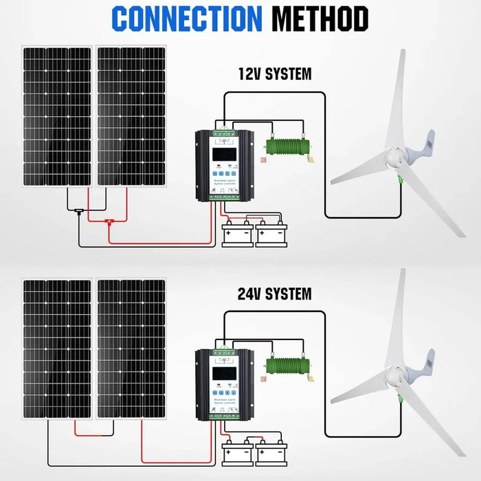 Enagua Mart 400W Wind Turbine Generator Power Kit - New Upgrade with 40A PWM Solar Wind Hybrid Controller for Streetlight Wind System