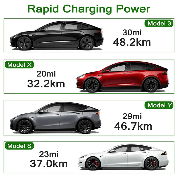 Enagua Mart Tesla NEMA 14-50 Gen 2 EV Charger Extension Cord - 14-50P 4-Prong 32 Amp for Tesla Model 3