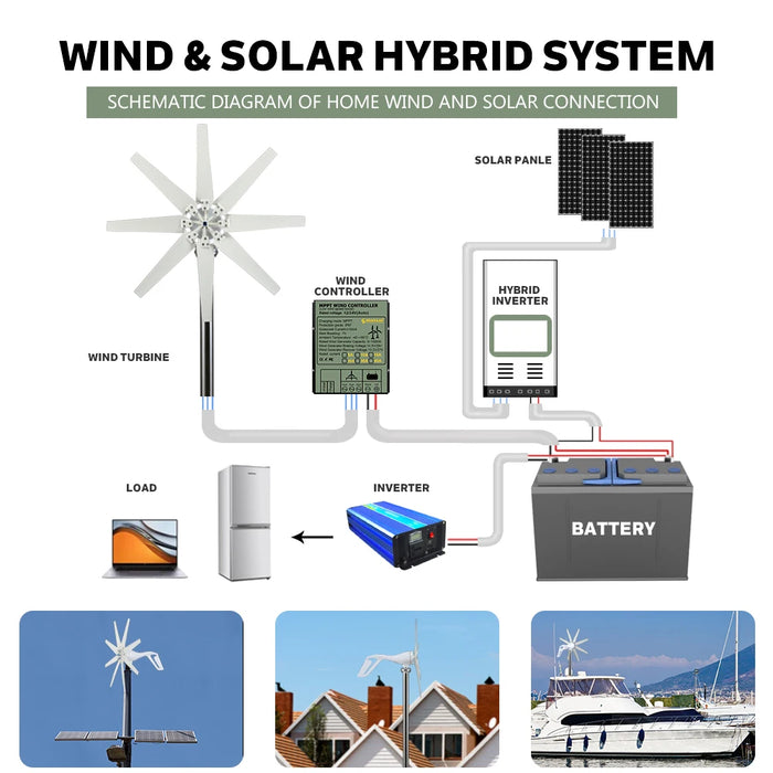 Enagua Mart 3000W Wind Turbine Generator - 12V/24V/48V DC, 220V AC Home System, Free Green Alternative Energy for Solar Panels