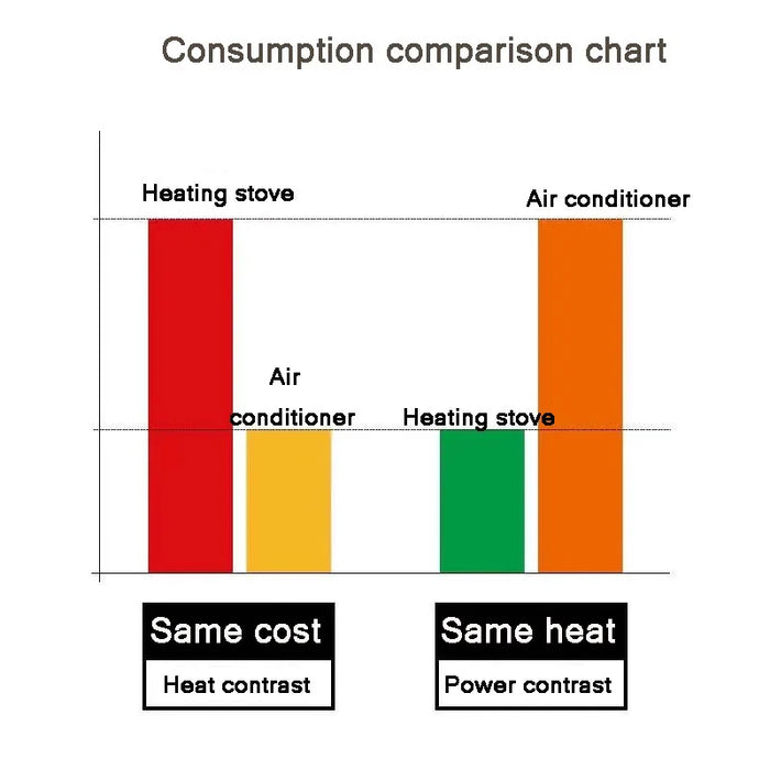 Enagua Mart Automatic Heating Stove - Intelligent Biomass Particle Furnace