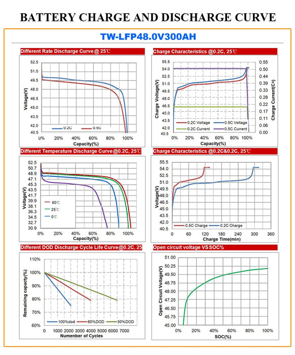 Enagua Mart TEWAYCELL 48V 300Ah LiFePO4 Battery Pack - 15kWh Powerwall with Built-in BMS for Home Energy Storage